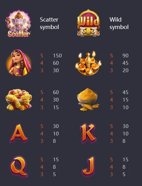 สัญลักษณ์ของเกม Ganesha Gold